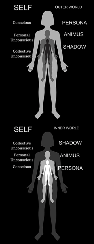 layers of self, female