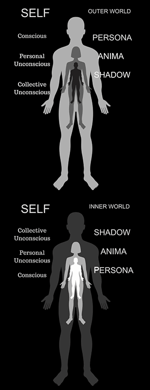 layers of self, male