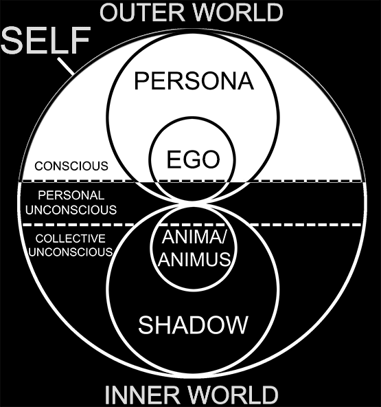 psyche diagram