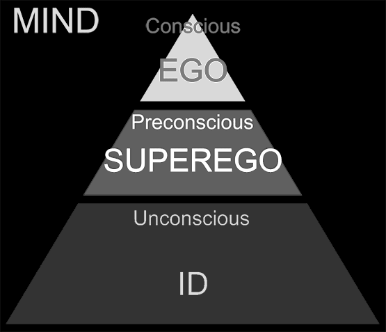 pyramid of mind diagram